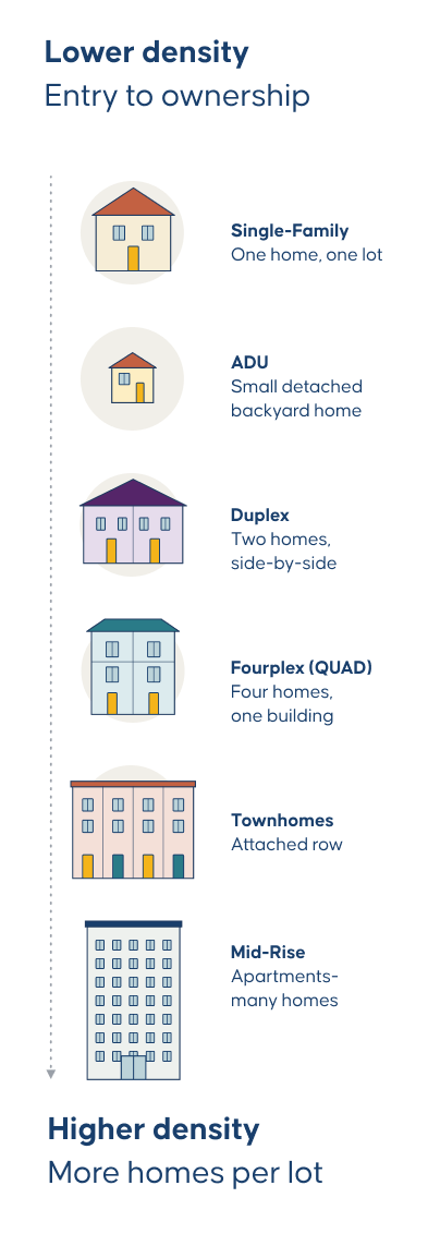 Housing Continuum Graphic NEW - iPhone 16