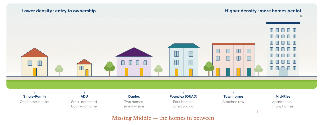 Housing-Continuum-Graphic-transparent